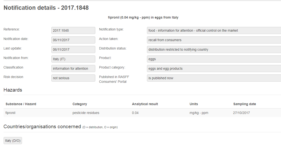 fipronil uova italia rasff allerta - 2