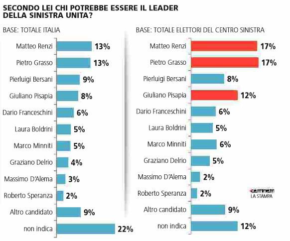 matteo renzi pietro grasso