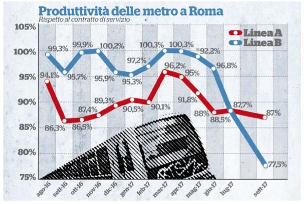 metro atac roma