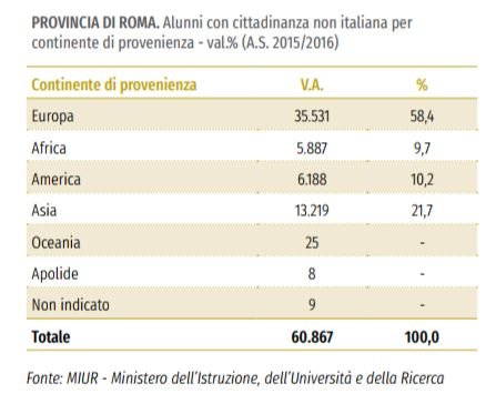 roma capitale povertà 3