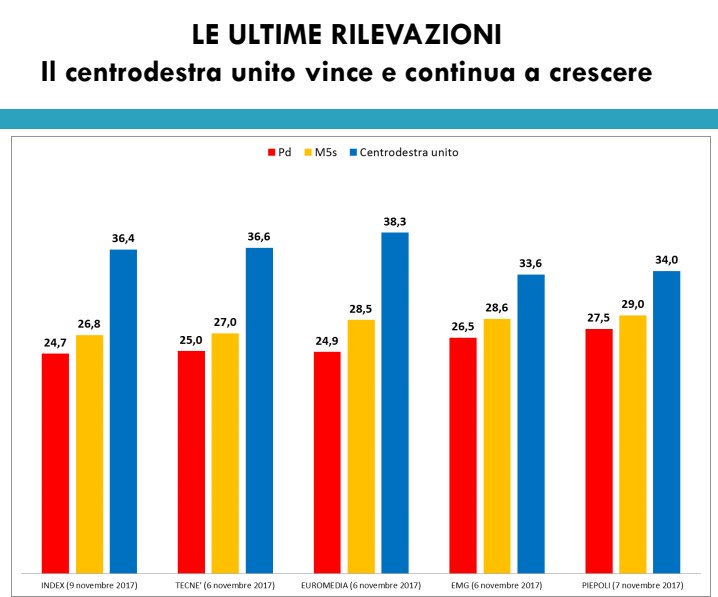 silvio berlusconi grande ritorno 2