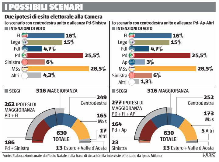 governo renzusconi senza numeri