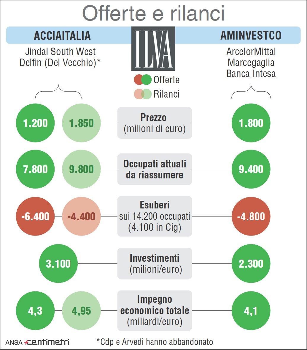 ilva cosa succede 1