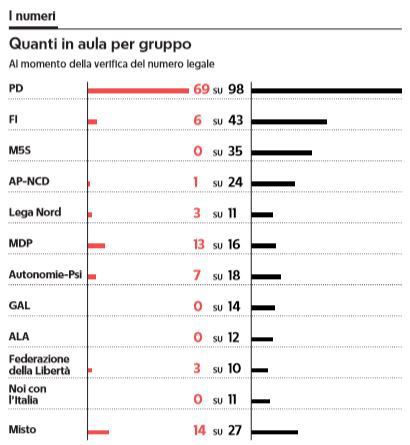 ius soli assenze senato