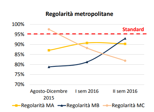 metropolitana roma ritardi disservizi - 1