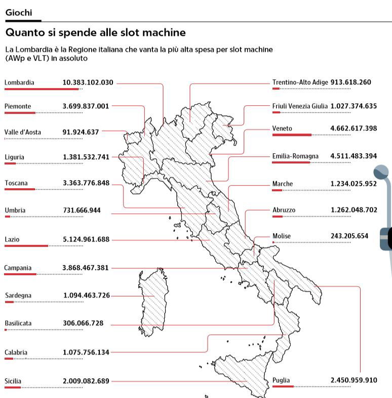 quanto si spende alle slot machines