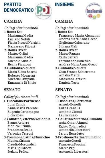 candidati circoscrizioni plurinominali roma 1
