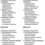 candidati circoscrizioni plurinominali roma 4