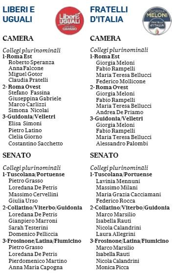 candidati circoscrizioni plurinominali roma 4
