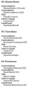 candidati roma camera senato 5