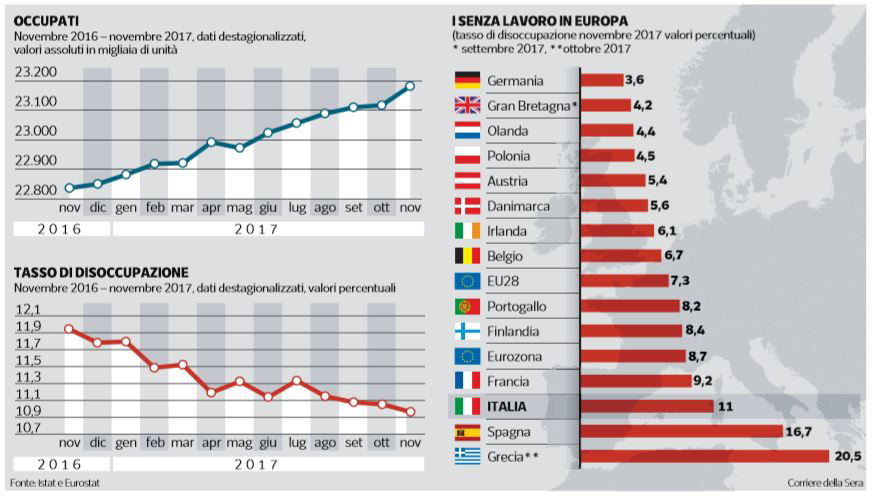 lavoro 1977 precario