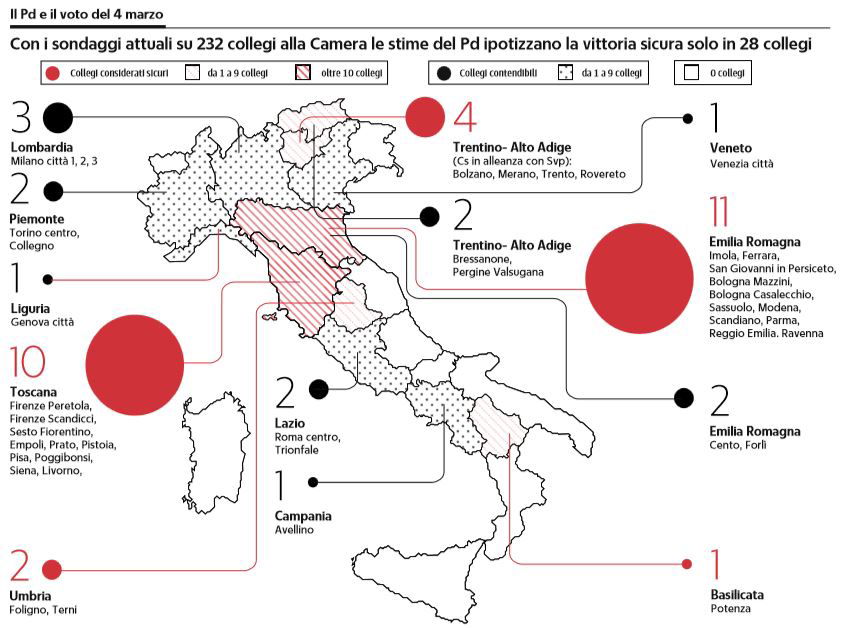 rosatellum collegi sicuri pd