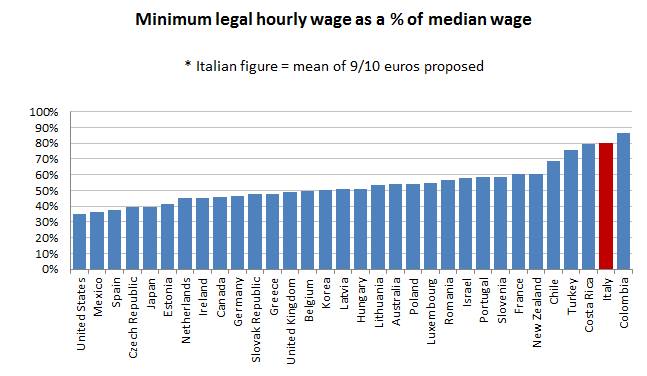 salario minimo matteo renzi 1