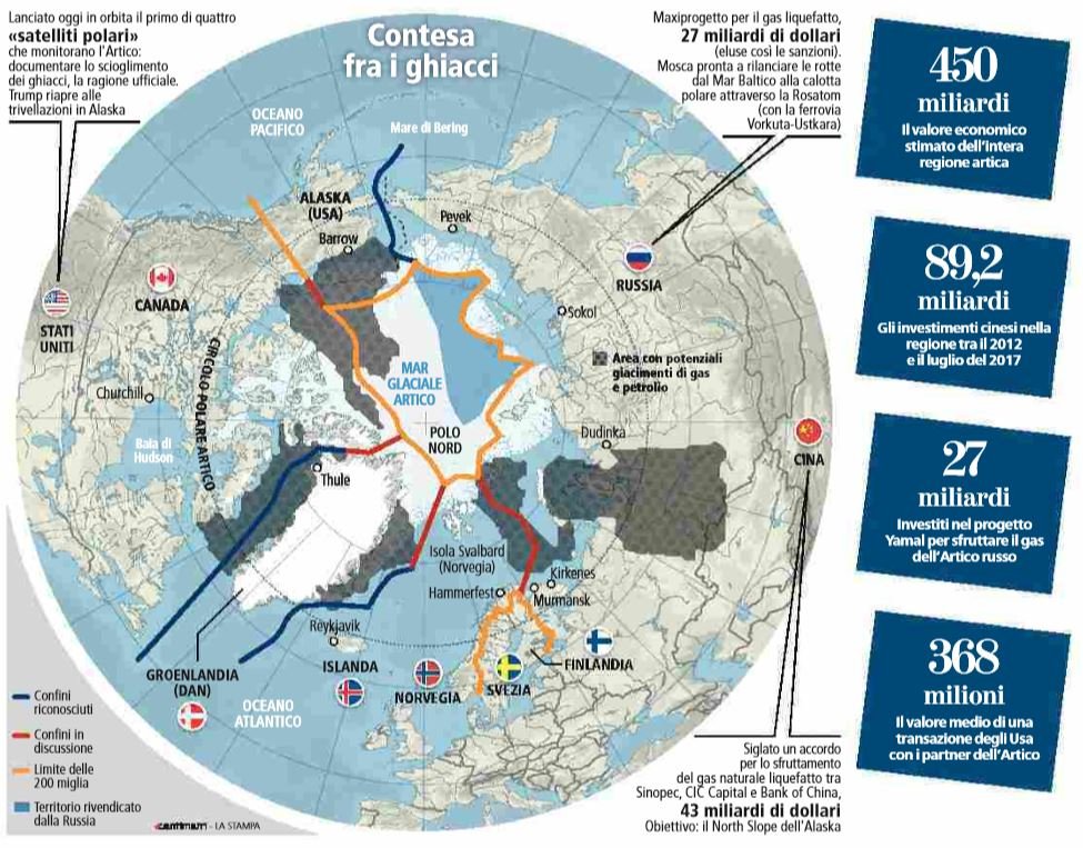 satelliti polari la guerra del mar glaciale artico