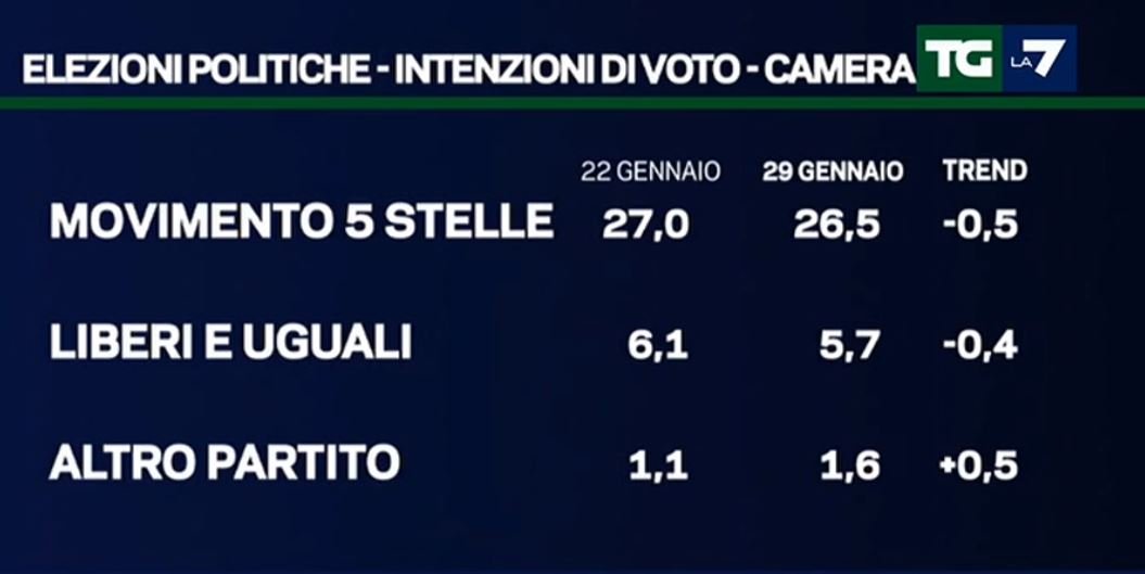 sondaggi forza italia 3