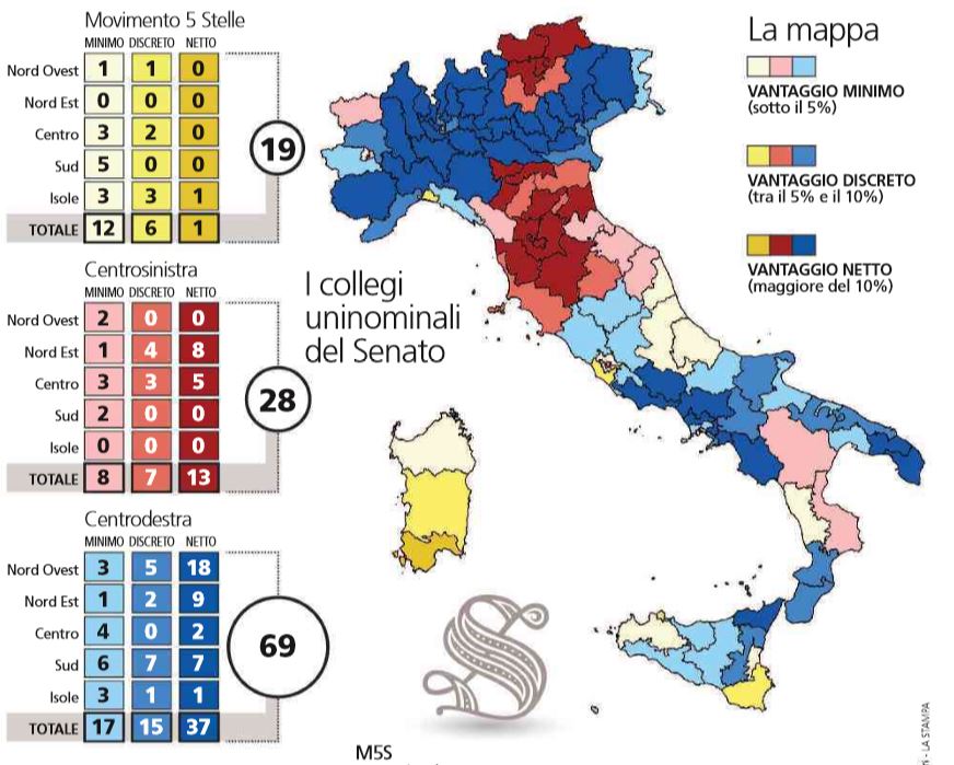 sondaggi senato centrodestra