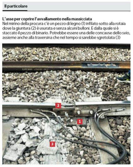 tavoletta binario trenord 1