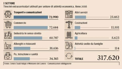 tirocinio soldi regioni 2