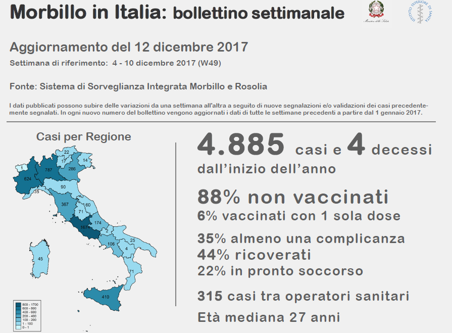 travaglio vaccini lorenzin - 2