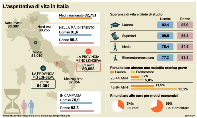 aspettativa di vita italia