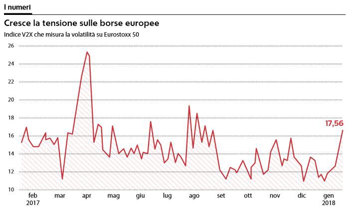 bridgewater hedge fund italia