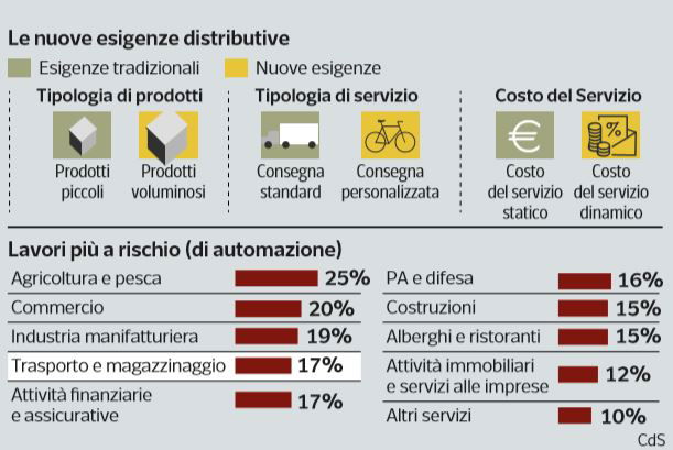 dieci lavori professioni 1
