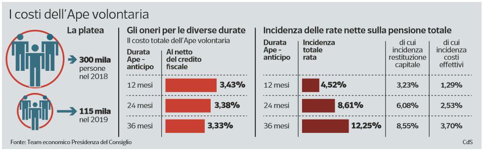 inps simulatore ape volontaria 3