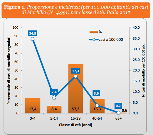 lorenzo bambino immunodepresso lettera raggi mamma vaccini - 3