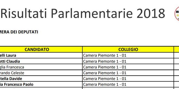 parlamentarie risultati