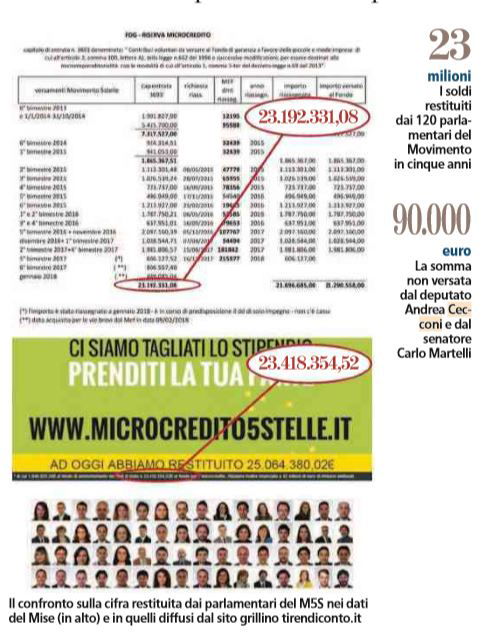 restituzioni m5s