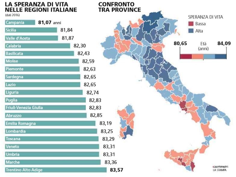 sanità regioni italiane