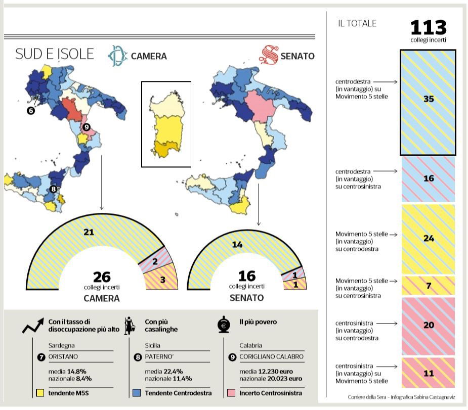 sondaggi collegi uninominali