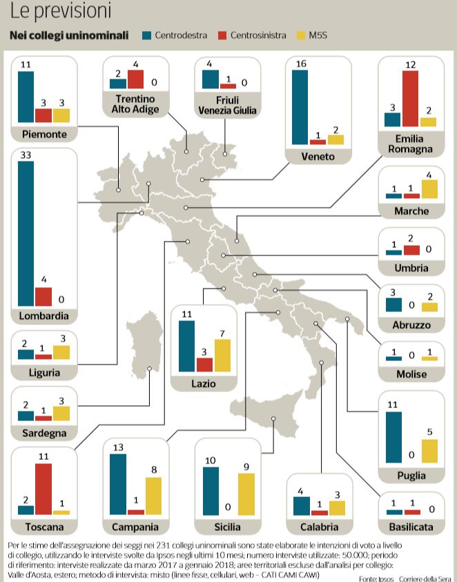 sondaggi collegi uninominali