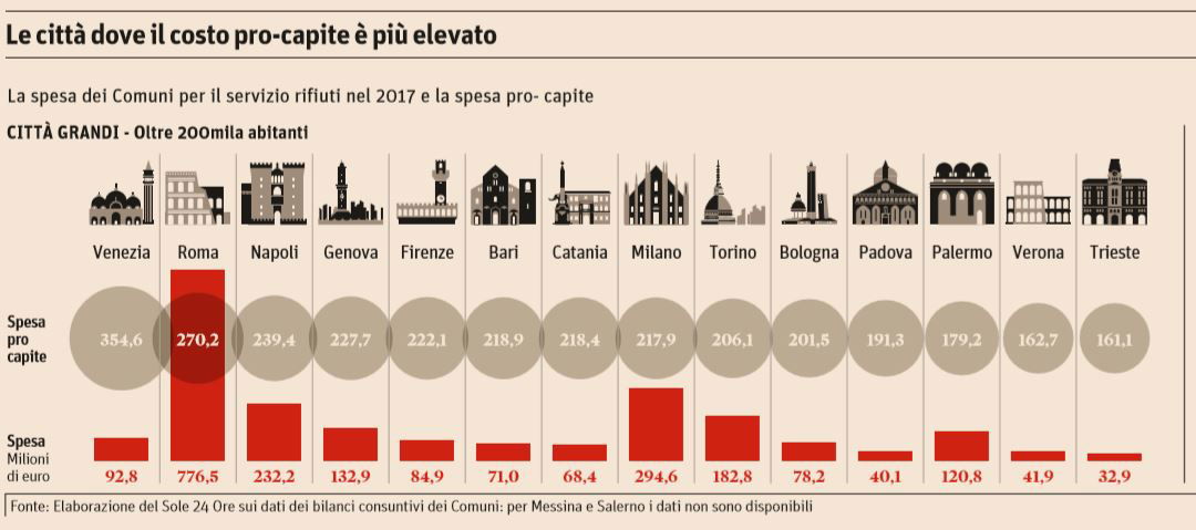 tari tariffa rifiuti record roma