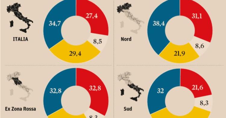 ultimi sondaggi elezioni politiche 2018 5