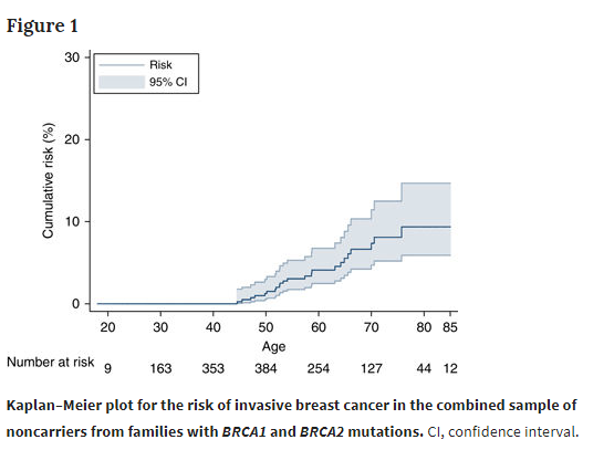 BRCA1 BRCA2 rischio genetico cancro seno studio fabio girardi cambridge - 4