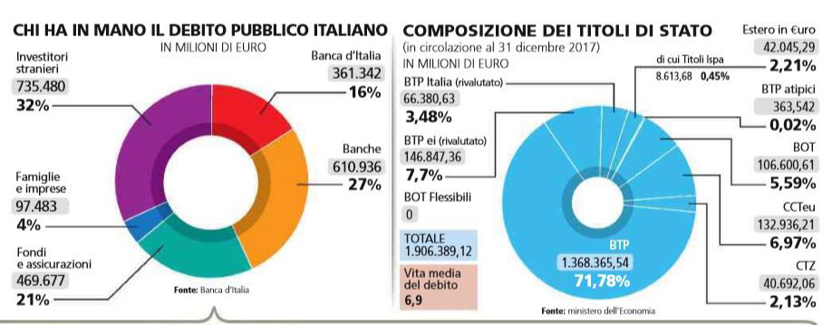 debito pubblico 1