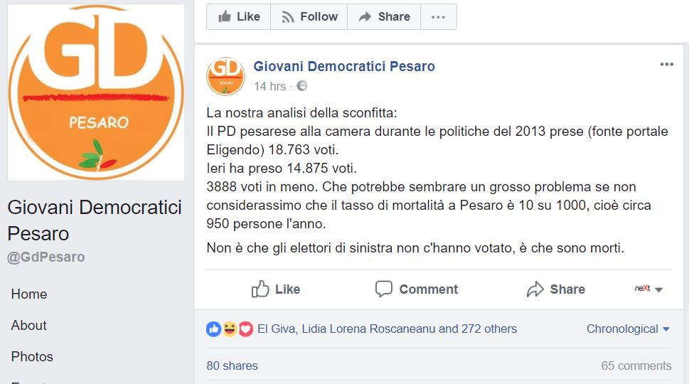 elettori pd morti