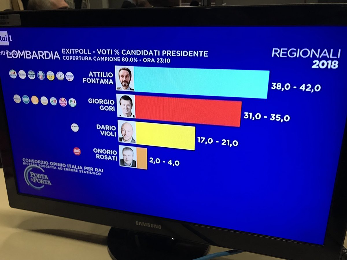 Elezioni Regionali Lazio E Lombardia, Avanti Fontana E Zingaretti ...