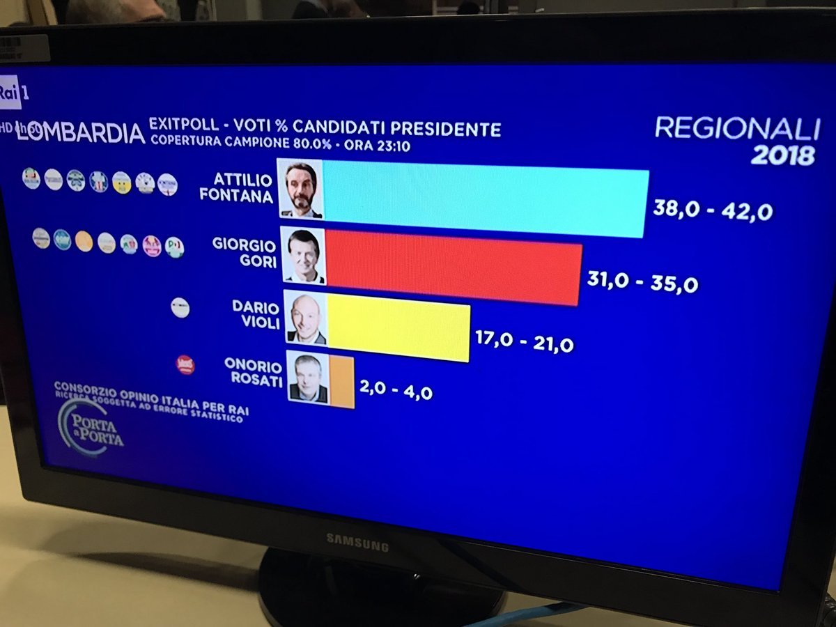 elezioni regionali lombardia exit poll
