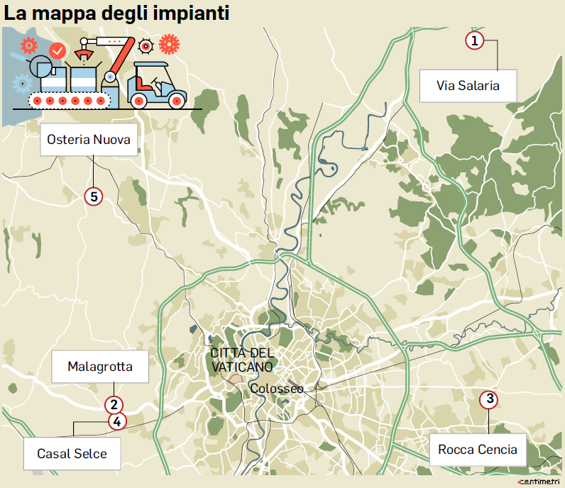 impianti compostaggio AMA Roma casal selce cesano raggi - 1