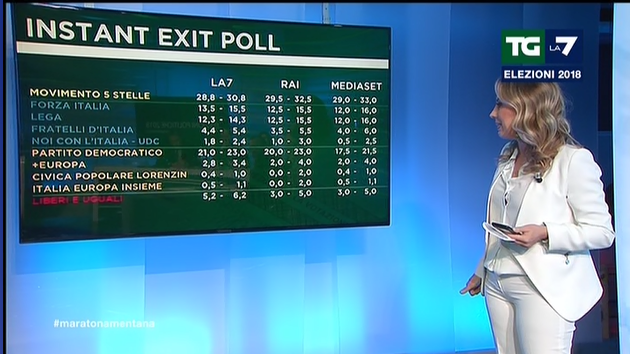 instant exit poll