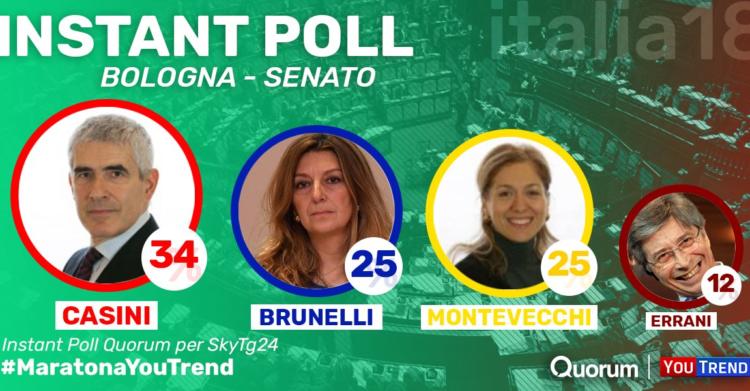 instant poll casini bologna