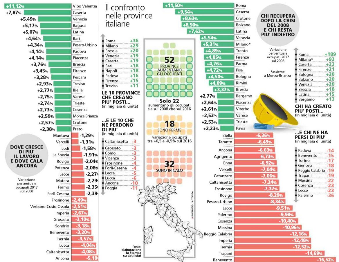 lavoro province italiane