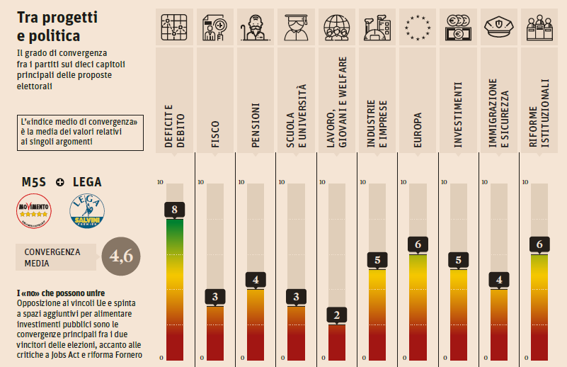 programma lega m5s convergenze - 3