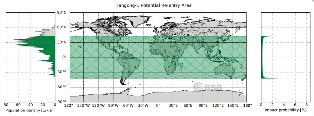 tiangong -1 satellite cinese caduta protezione civile esa - 4