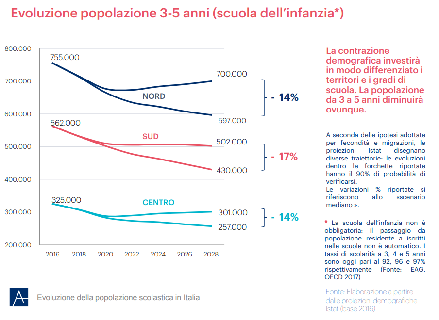free vax calo iscrizioni materne infanzia nidi - 16