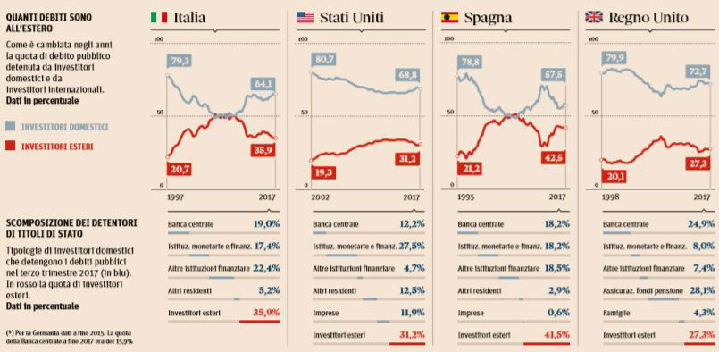 mappa debiti pubblici 2