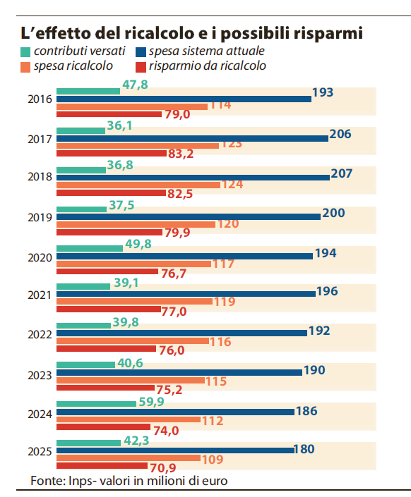 vitalizi m5s abolizione risparmio - 1