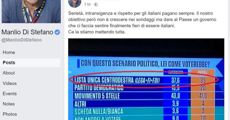 bufala sondaggio m5s 43% 4